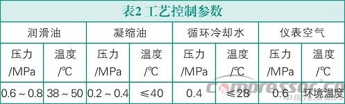 雙螺桿壓縮機(jī)振動故障診斷與處理