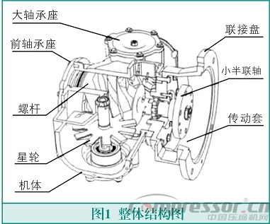 CAXA軟件在單螺桿壓縮機設計中的應用