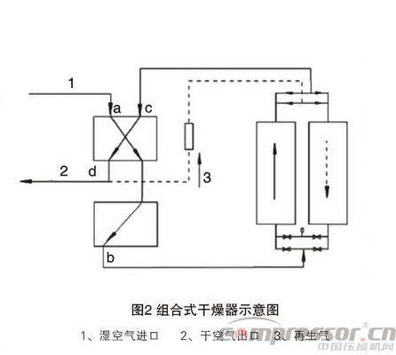 壓縮空氣氣水分離裝置的發(fā)展現(xiàn)狀及展望