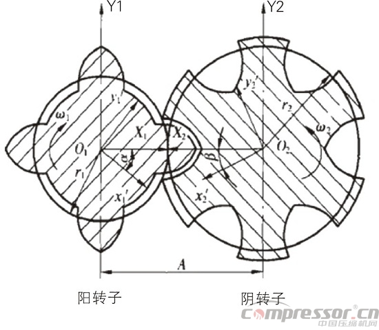 采用逆向思維調(diào)整雙螺桿壓縮機間隙