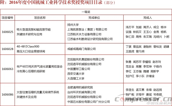 2016年度中國機械工業(yè)科學技術(shù)獎獎勵項目通報（壓縮機等部分）