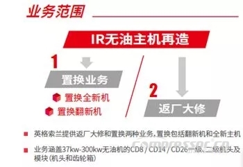 英格索蘭推出無油機(jī)主機(jī)再造業(yè)務(wù)