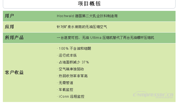 德國(guó)乳業(yè)巨頭高度評(píng)價(jià)Ultima壓縮機(jī)