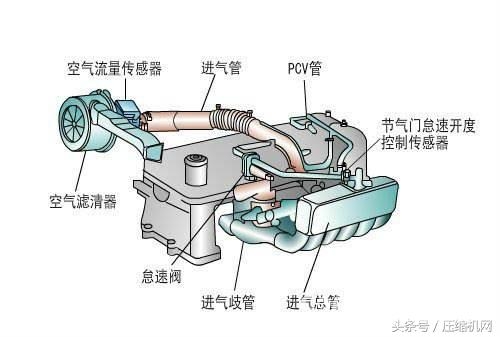 壓縮機(jī)主要零部件詳解，值得學(xué)習(xí)！