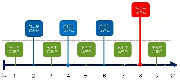 鮑斯壓縮機(jī)強(qiáng)勢(shì)殺入新能源汽車(chē)市場(chǎng)