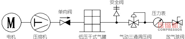 設(shè)計(jì)空壓機(jī)需考慮的市場需求要素淺論