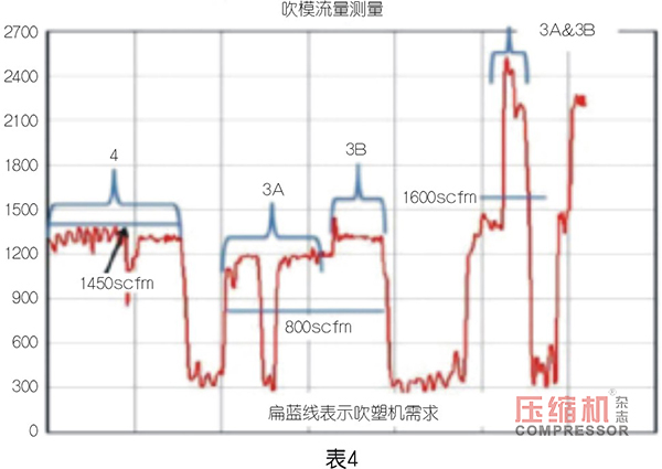 PET 吹塑填充裝置用壓縮機選型優(yōu)化探索