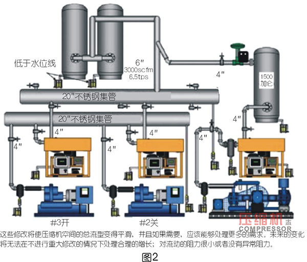 PET 吹塑填充裝置用壓縮機選型優(yōu)化探索