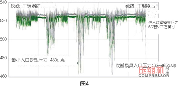 PET 吹塑填充裝置用壓縮機選型優(yōu)化探索