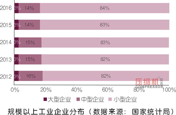 企業(yè)如何應(yīng)對(duì)招工難、存量資產(chǎn)利用率低