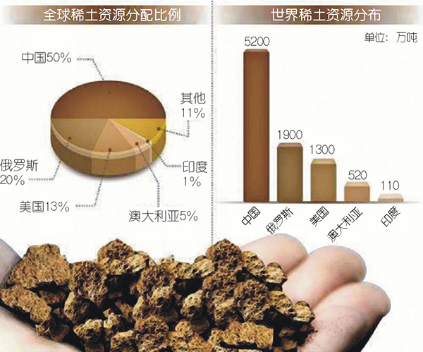 稀土行情暴漲 恐影響壓縮機(jī)等下游產(chǎn)業(yè)