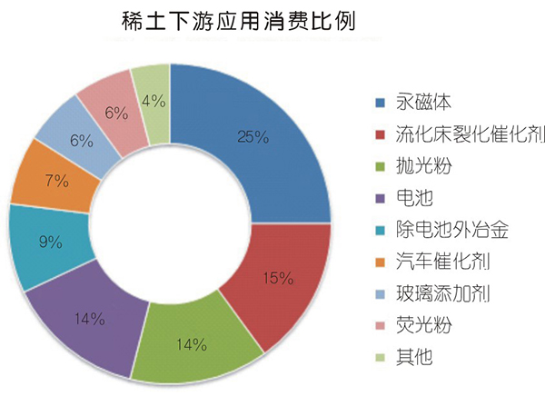 稀土行情暴漲 恐影響壓縮機(jī)等下游產(chǎn)業(yè)