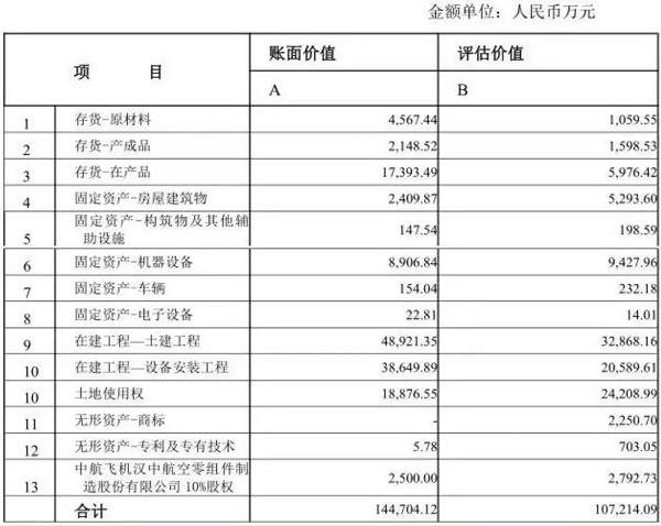 落幕了！老“機(jī)床十八羅漢”之漢川機(jī)床面臨破產(chǎn)拍賣