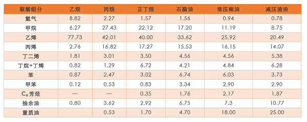 從國內(nèi)首套投產(chǎn)的乙烷制乙烯項(xiàng)目看投資機(jī)遇與風(fēng)險(xiǎn)！