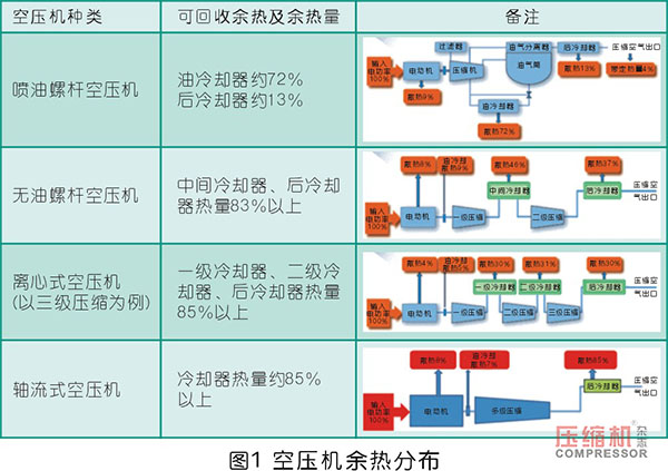 螺桿式空壓機組余熱利用系統(tǒng)設(shè)計