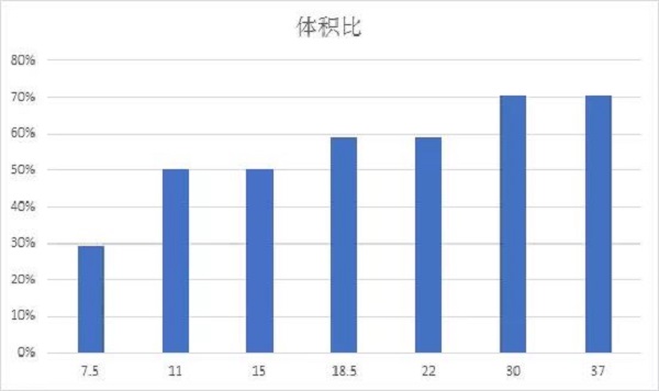 久等了！英威騰新一代空壓機一體機全球首發(fā)