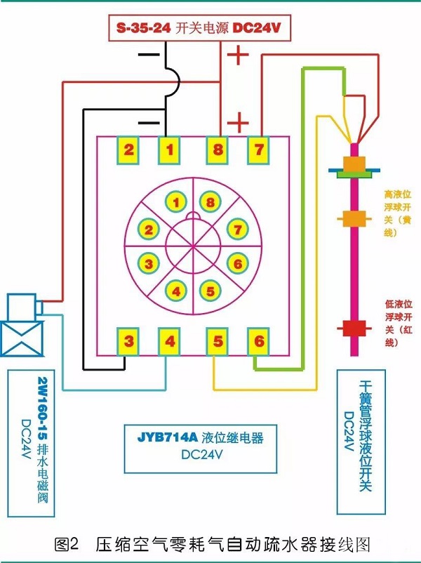 壓縮空氣零耗氣排水，怎么做到的？