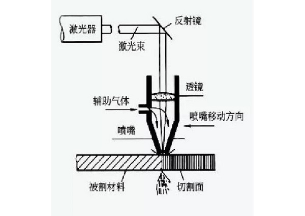 鮑斯激光切割專用一體機上線啦