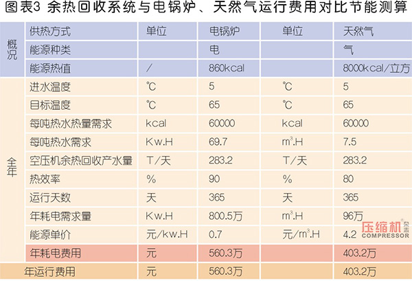 空壓機余熱回收市場應(yīng)用與前景分析