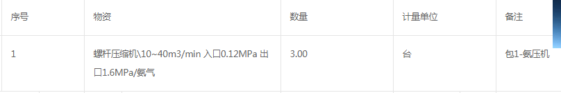 中國石化海南煉油化工有限公司氨精制新增氨壓機氨壓機招標(biāo)公告