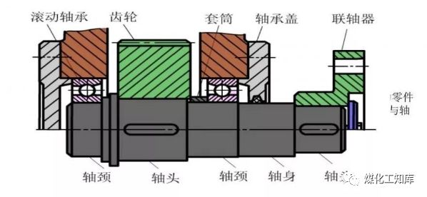 這些簡(jiǎn)單的機(jī)械知識(shí)，你還記得多少？