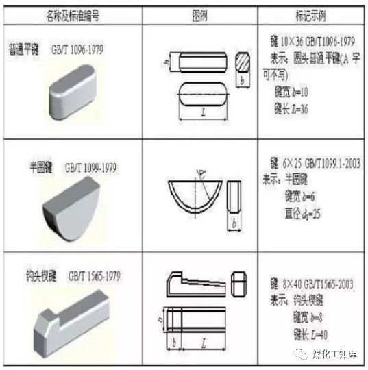 這些簡(jiǎn)單的機(jī)械知識(shí)，你還記得多少？