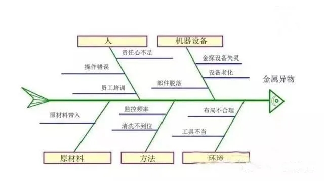 影響空壓機質量的：人、機、料、法、環(huán)、測6個方面因素....