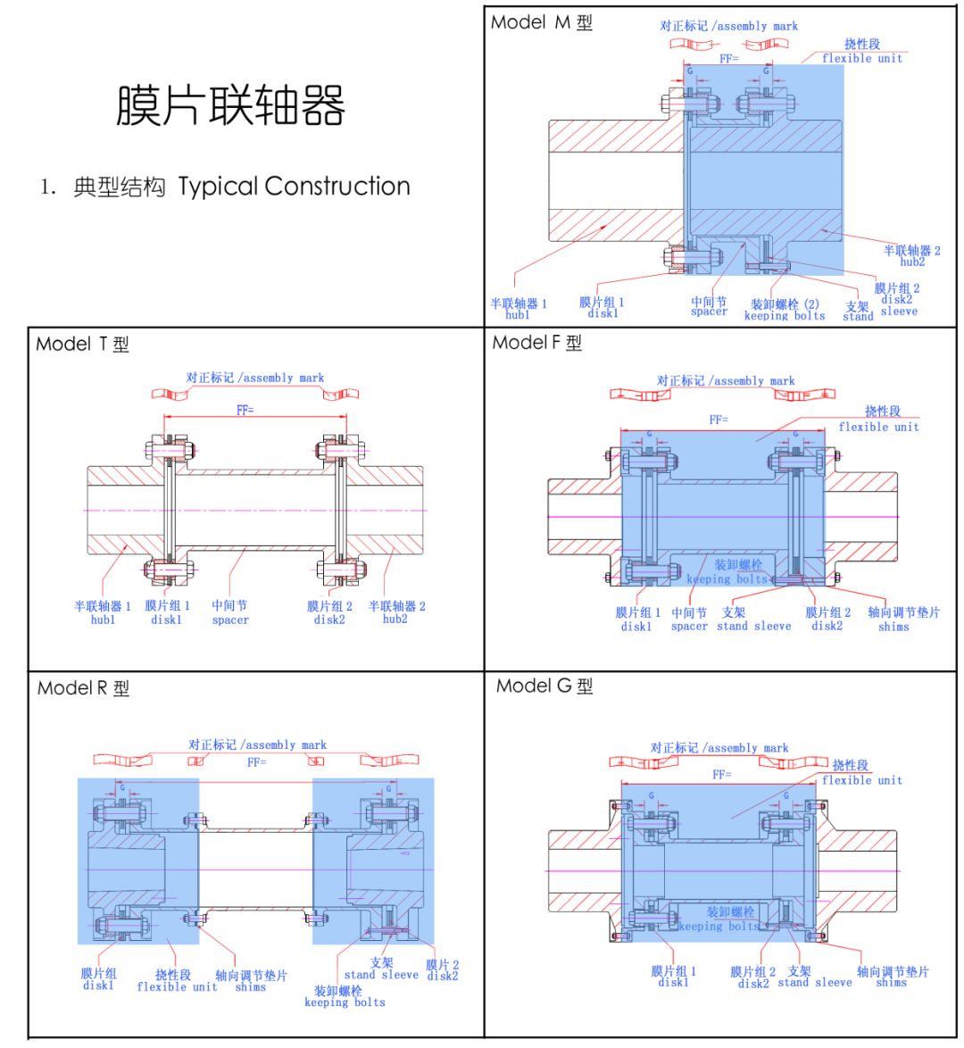 膜片聯(lián)軸器基礎(chǔ)知識(shí)，對(duì)空壓機(jī)受用無(wú)窮，快來(lái)學(xué)習(xí)！