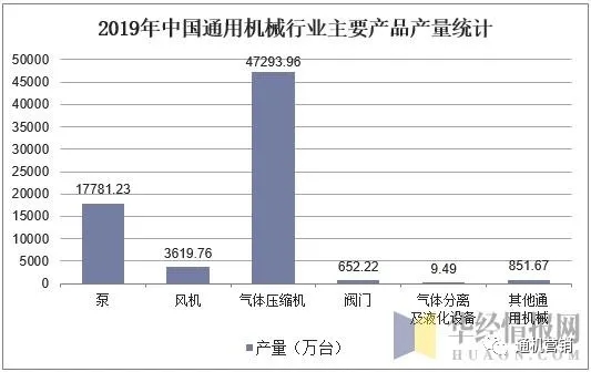 中國通用機(jī)械行業(yè)壓縮機(jī)市場現(xiàn)狀與發(fā)展趨勢(shì)，行業(yè)仍將保持平穩(wěn)增長態(tài)勢(shì)