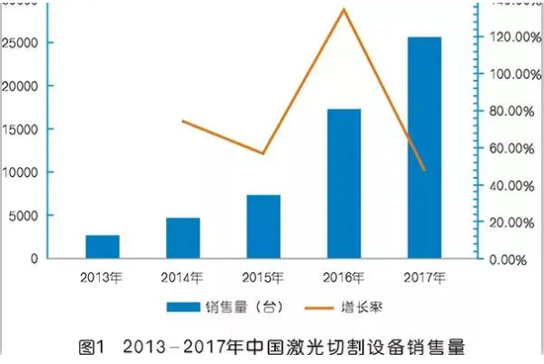 激光切割專用空壓機(jī)為什么突然火了？