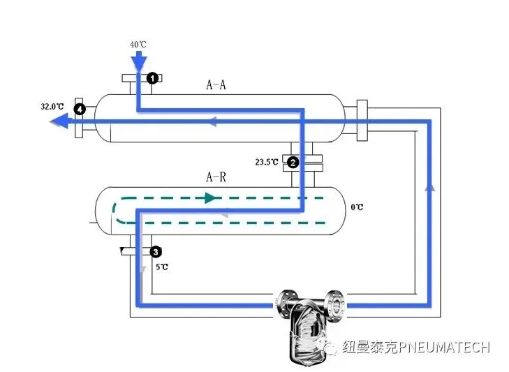 冷干機的進出口溫差是不是越大越好？