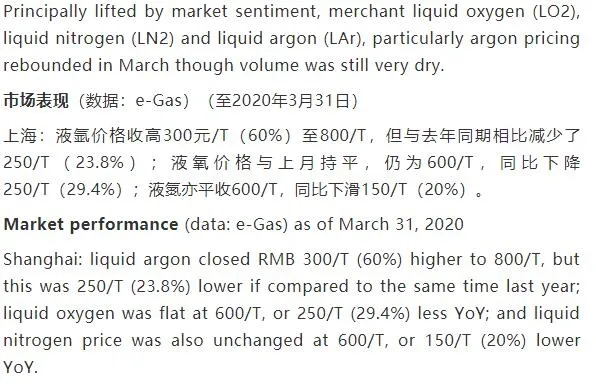 壓縮機工業(yè)市場快報：工業(yè)氣體起步回升，但路途艱辛