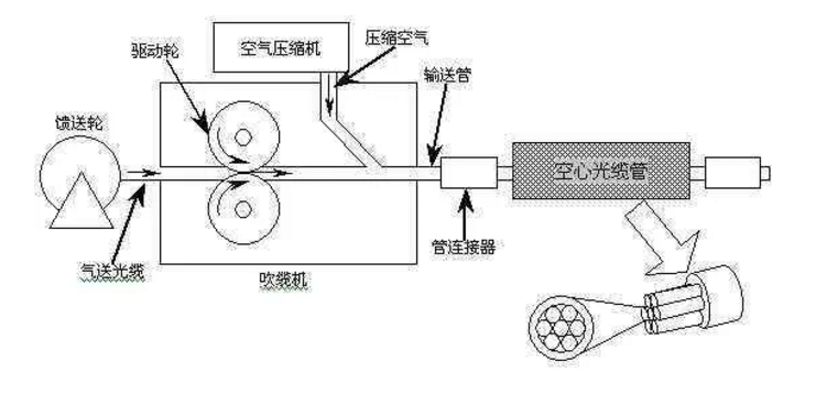 柴油移動螺桿空壓機助力中國新基建