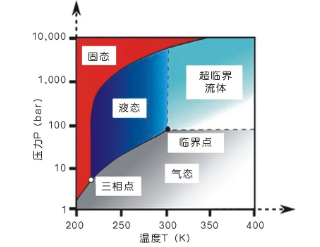 高大上的壓縮機！用在兆瓦級超臨界二氧化碳發(fā)電機組上