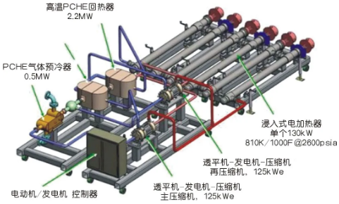 高大上的壓縮機！用在兆瓦級超臨界二氧化碳發(fā)電機組上