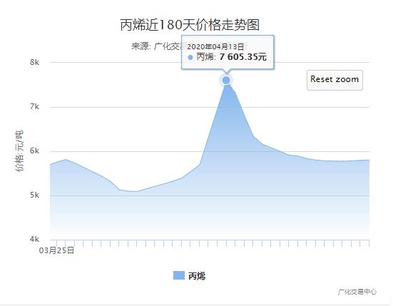 空壓機行業(yè)市場快訊：熔噴布暴跌40萬，生產(chǎn)線機器大甩賣，市場面臨崩潰！