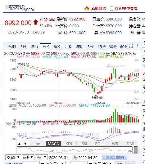 空壓機行業(yè)市場快訊：熔噴布暴跌40萬，生產(chǎn)線機器大甩賣，市場面臨崩潰！