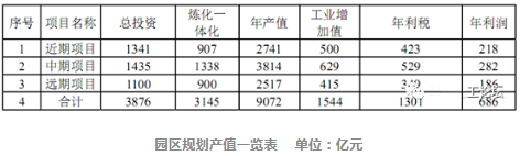 壓縮機(jī)相關(guān)行業(yè)工業(yè)經(jīng)濟(jì)動(dòng)態(tài)：山東煙臺(tái)200億美元超大型石化園區(qū)獲批！