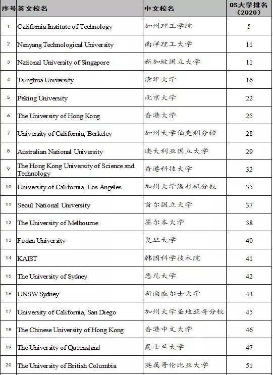 大陸僅9所！西安交通大學(xué)加入環(huán)太平洋大學(xué)聯(lián)盟！