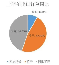 壓縮機(jī)工業(yè)經(jīng)濟(jì)：一季度氣體分離及液化設(shè)備產(chǎn)量完成15300臺(tái)