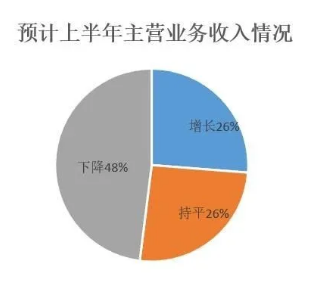 壓縮機(jī)工業(yè)經(jīng)濟(jì)：一季度氣體分離及液化設(shè)備產(chǎn)量完成15300臺(tái)