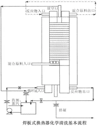 換熱器除垢方法大集錦，不要錯過！