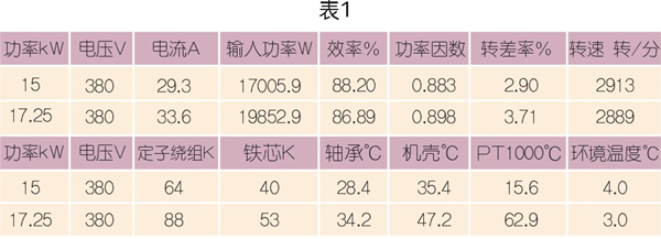 空壓機(jī)相關(guān)電機(jī)服務(wù)系數(shù)淺談