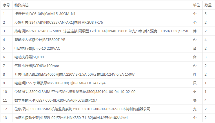 壓縮機(jī)電磁閥等13項(xiàng)儀表材料詢價(jià)公告