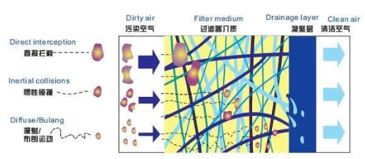 PET吹瓶吹塑行業(yè)中的很多缺陷由壓縮空氣造成，后處理設(shè)備選擇尤為重要！