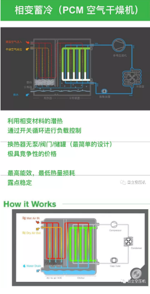 如何正確選擇后處理設(shè)備？