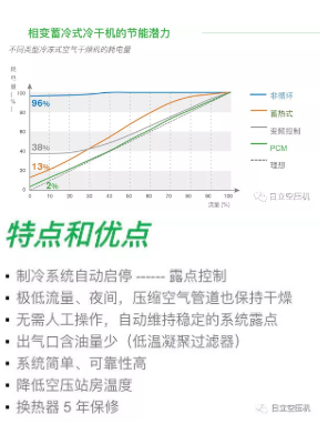 如何正確選擇后處理設(shè)備？