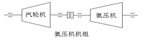 壓縮機(jī)組詳解