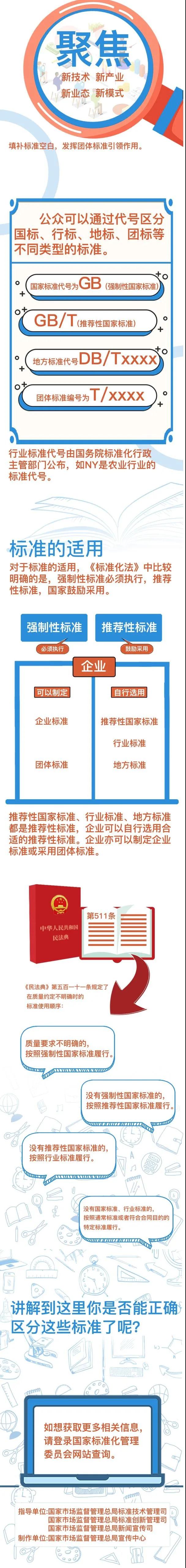 國家標(biāo)準(zhǔn)、行業(yè)標(biāo)準(zhǔn)、地方標(biāo)準(zhǔn)和團(tuán)體標(biāo)準(zhǔn)的區(qū)別，終于講明白了！