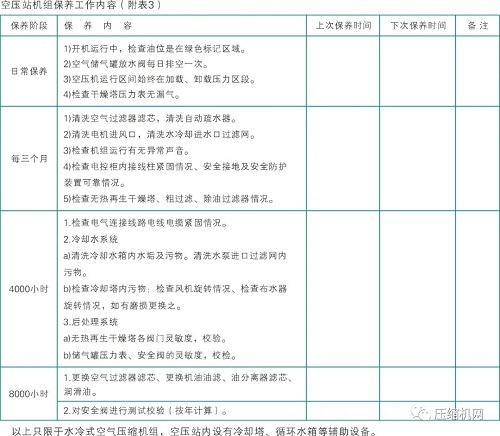 空壓機(jī)知識，干貨不含水。